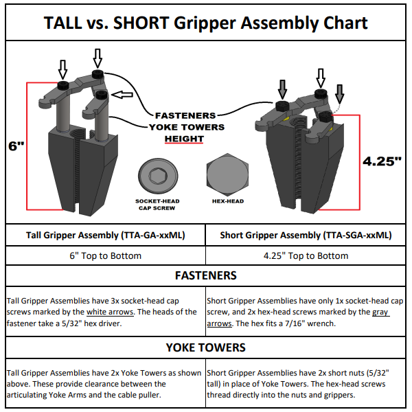 3/4" Short Yoke Gripper Assembly - Image 2