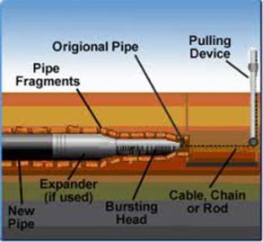 Pipe Bursting